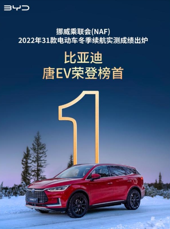 直教特斯拉造車！電動車冬季續(xù)航實測亮相：比亞迪唐EV勇奪桂冠
