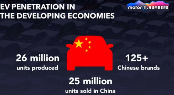 中國汽車與國外品牌不相上下嗎?