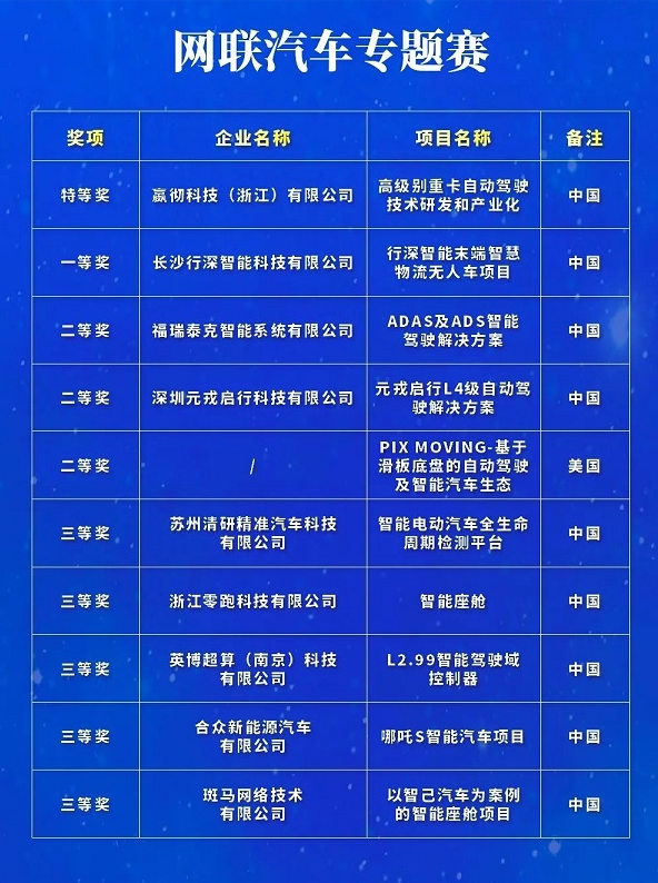 清研精準智能電動汽車全生命周期檢測平臺亮相世界互聯網大會