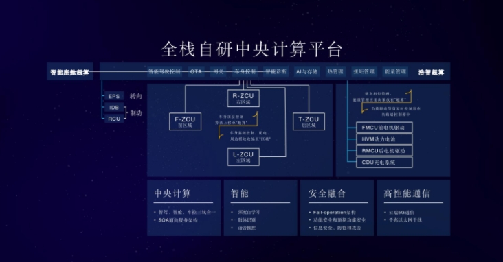 法拉第未來(FFIE.US)稱面臨持續(xù)運營風險無法如期交付電動汽車