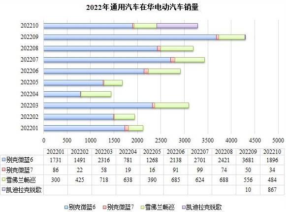 特斯拉宣布召回超8萬輛進口及國產電動汽車，涉及這些車型