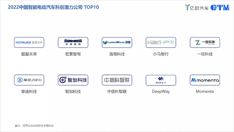 億歐汽車發布“2022中國智能電動汽車科創潛力公司TOP10”