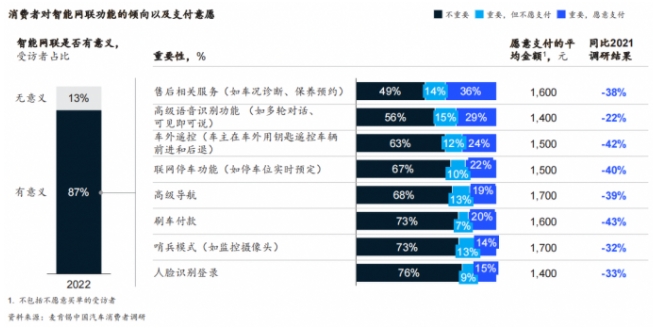 麥肯錫：六大消費趨勢引領智能電動汽車創新，中國車企有望重塑全球市場格局