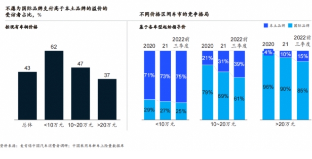 麥肯錫：六大消費趨勢引領智能電動汽車創新，中國車企有望重塑全球市場格局