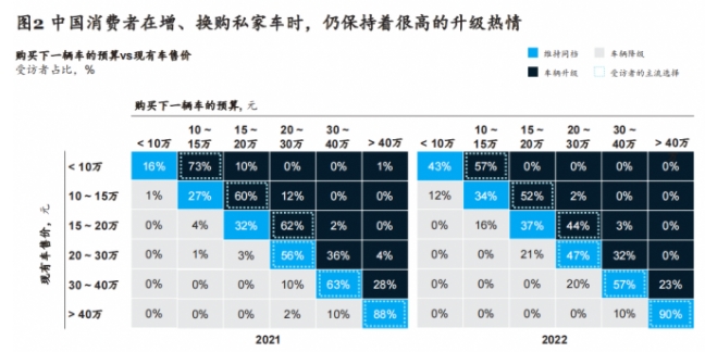麥肯錫：六大消費趨勢引領智能電動汽車創新，中國車企有望重塑全球市場格局