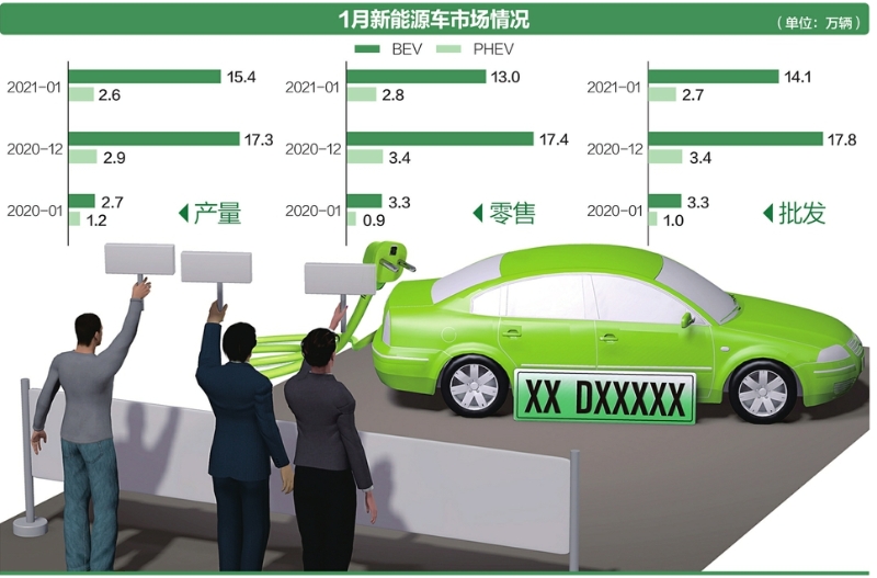 新能源汽車零售額增長1.8倍，1—11月江蘇消費品市場恢復至去年同期水平