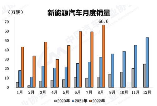 新能源汽車零售額增長1.8倍，1—11月江蘇消費品市場恢復至去年同期水平