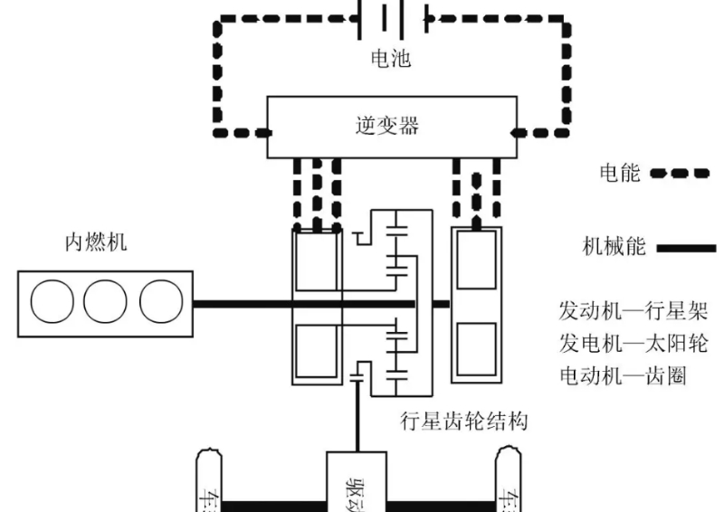 電動汽車之爭更應(yīng)關(guān)注電機技術(shù)