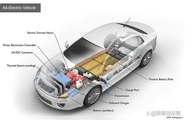 全電動汽車如何工作？