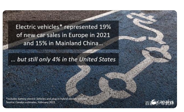 訂單轉手賺7千？特斯拉竟然是2021年最值車型！