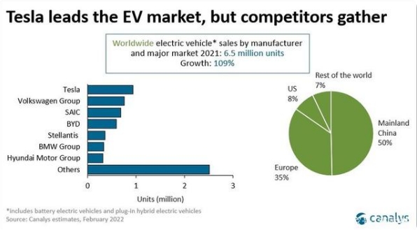 訂單轉手賺7千？特斯拉竟然是2021年最值車型！