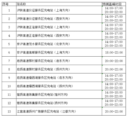 春節出行，電動汽車如何充電？這份攻略請收好