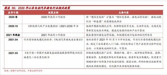 補貼退坡，互侵領地，新能源汽車還能繼續狂奔嗎？