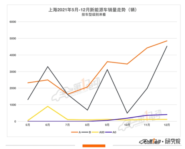 上海消費者都喜歡哪些新能源車