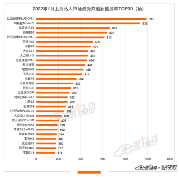 上海消費者都喜歡哪些新能源車