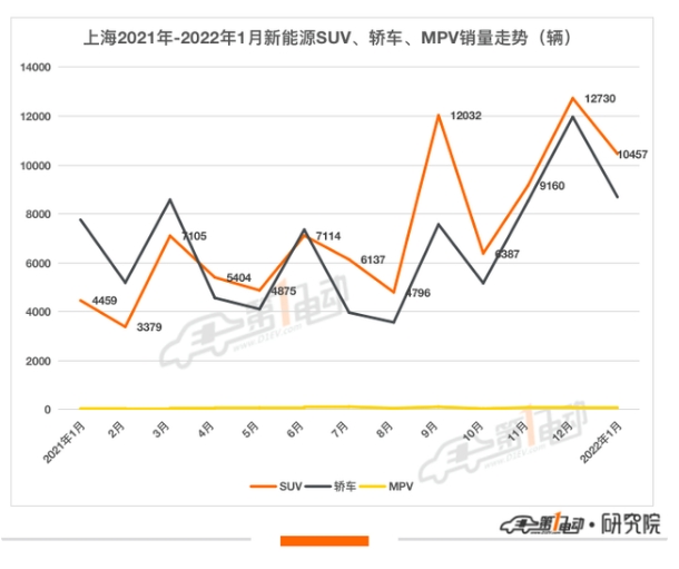 上海消費者都喜歡哪些新能源車