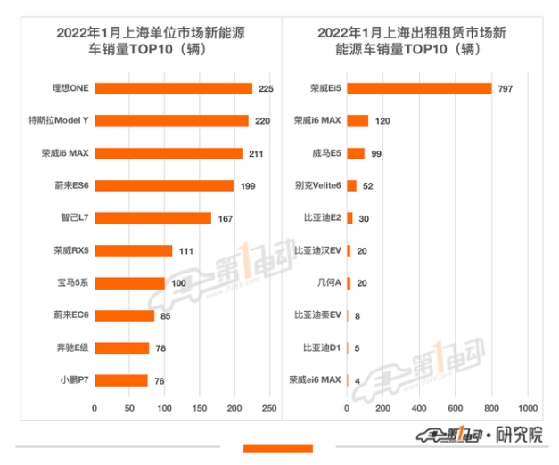上海消費者都喜歡哪些新能源車