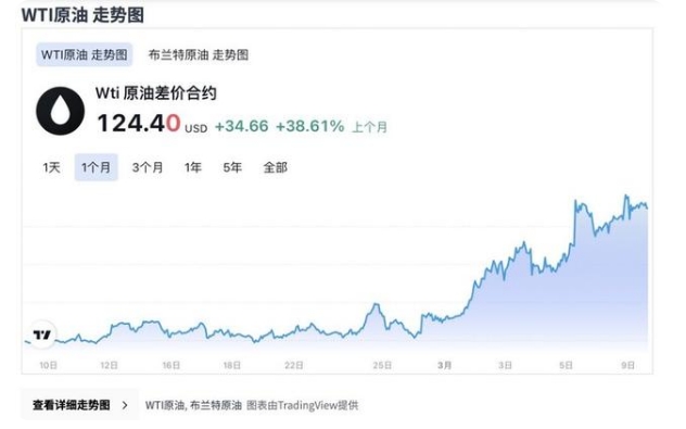俄烏戰爭影響的不止燃油價格瘋漲，可能還有電動汽車