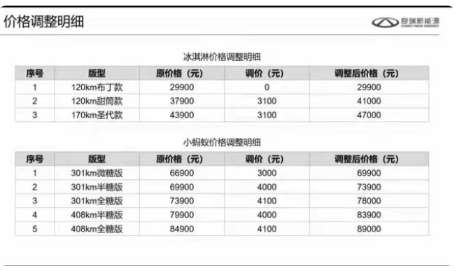 電動汽車迎來寒冬？漲價潮來臨，連“老頭樂”都不能幸免