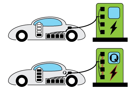 最快9秒充滿電動汽車？量子技術(shù)有望將充電速度提高200倍