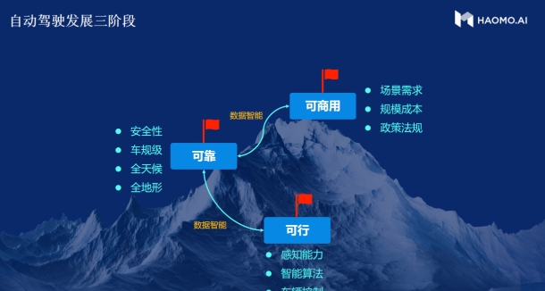 中國電動汽車百人會：毫末智行宣布年中上線城市中高級輔助駕駛