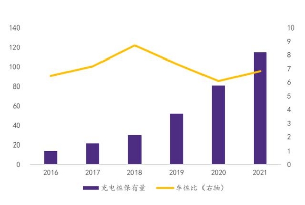 800V高壓快充:電動車從1到10必須攻取的新高地