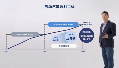 將推17款電動汽車，現(xiàn)代汽車發(fā)布中長期電動化戰(zhàn)略