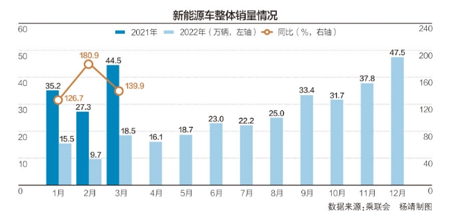 電動汽車都在漲價？有合資品牌最高優惠9萬