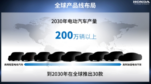 本田汽車2030年前推出三個(gè)電動(dòng)汽車平臺(tái)