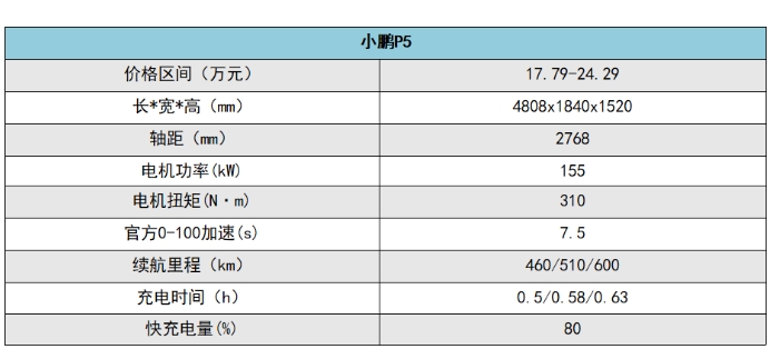 20萬純電轎車就可以搞定的威馬智能電動汽車，性能極強