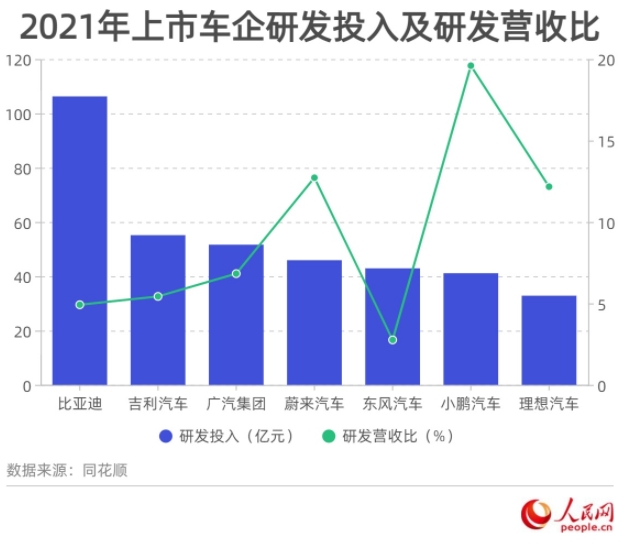 新能源汽車呈亮眼新趨勢自主品牌“馬力十足”