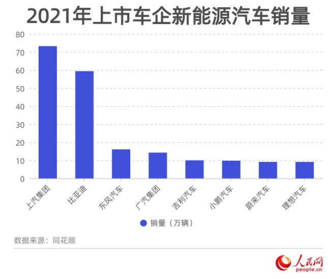新能源汽車呈亮眼新趨勢自主品牌“馬力十足”
