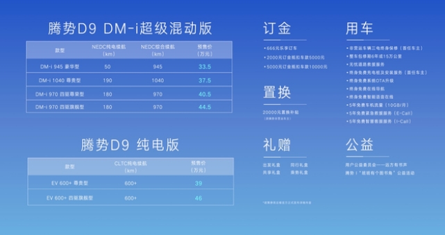 王傳福：在奔馳和比亞迪的共同支持下，騰勢將穩(wěn)立于世界新能源車市場