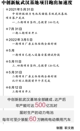年產電池可裝配60萬輛電動汽車