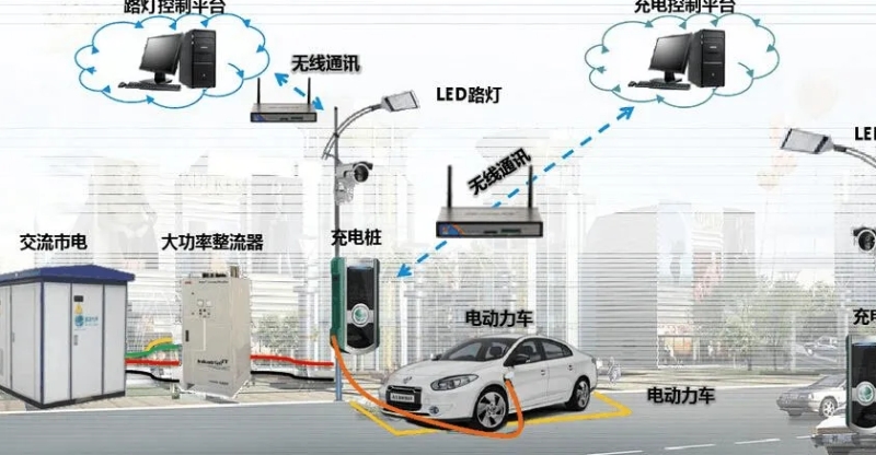 云系統讓電動汽車彼此點對點充電