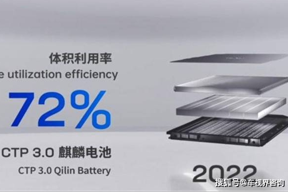 理想純電動汽車或搭載寧德時代麒麟電池