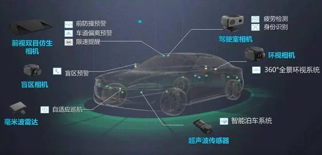 智能電動汽車：測評焦點從“合格生”轉向“優等生”