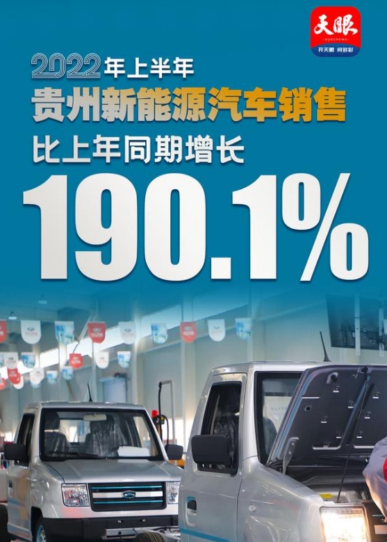 貴州上半年新能源汽車(chē)銷(xiāo)售同比增長(zhǎng)190.1%