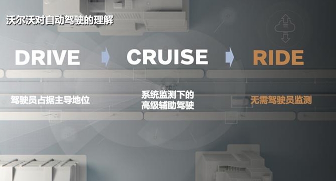 智能電動汽車時代，沃爾沃的“安全”如何與時俱進？