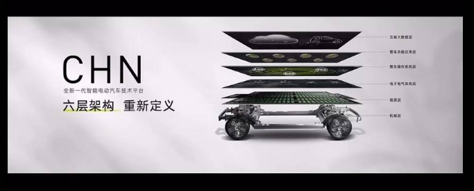 阿維塔智能電動汽車技術平臺CHN，定義新造車模式？