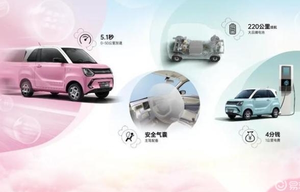 五萬內(nèi)最好電動(dòng)汽車推薦，5萬純電動(dòng)汽車品牌排行榜