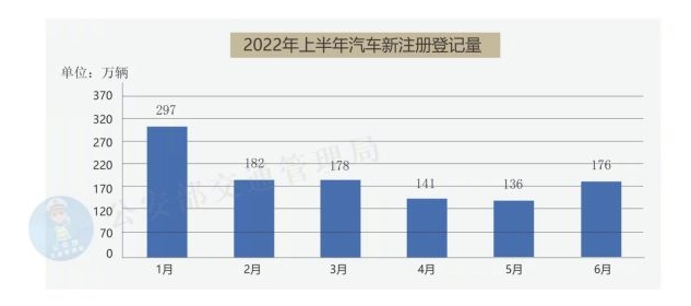 我國汽車駕駛人數量達4.54億新能源汽車超1000萬輛