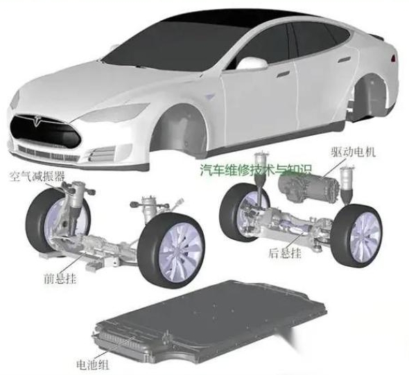 新能源汽車技術是干啥的？新能源電動汽車哪個品牌質量好