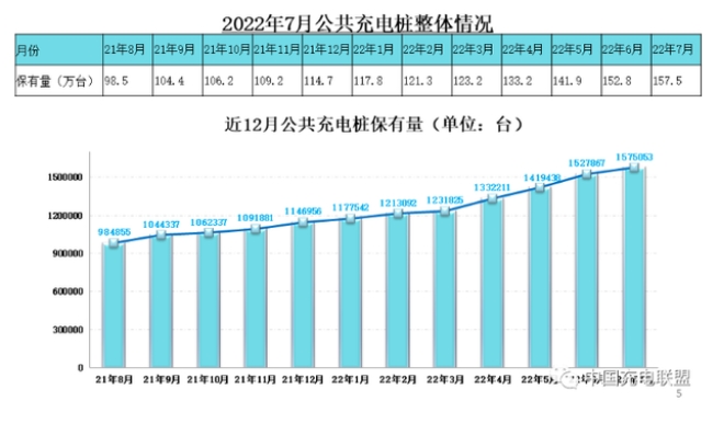 2022下半場，新能源汽車發(fā)展繼續(xù)加速