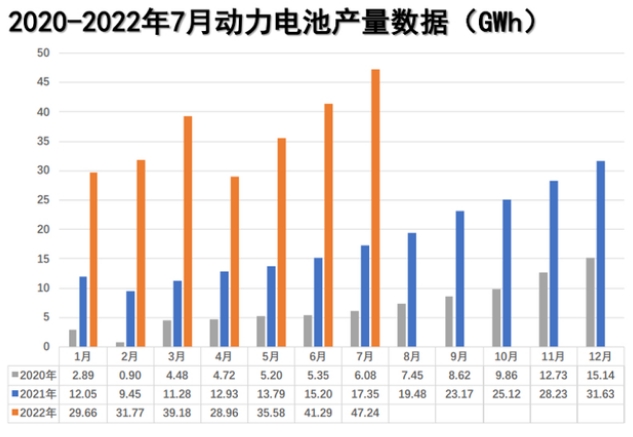 2022下半場，新能源汽車發(fā)展繼續(xù)加速