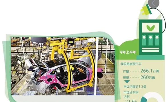 新能源汽車市場延續高增長產業鏈企業積極擴產
