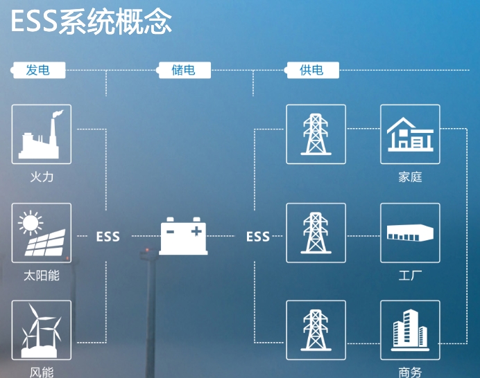 【韓系動向762】起亞電動汽車廢舊電池再利用項目，已在德國落地