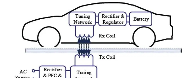 日開發電動汽車無線供電技術