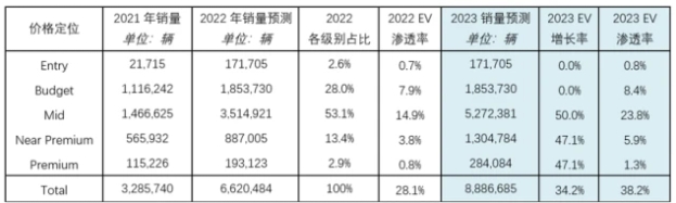 行業(yè)分析｜中國電動汽車市場：彎道超車后，直道加速還會遠嗎？