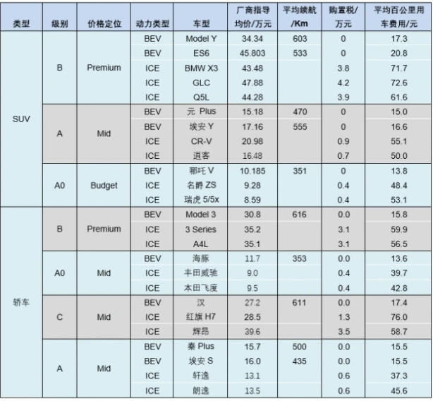 行業(yè)分析｜中國電動汽車市場：彎道超車后，直道加速還會遠嗎？